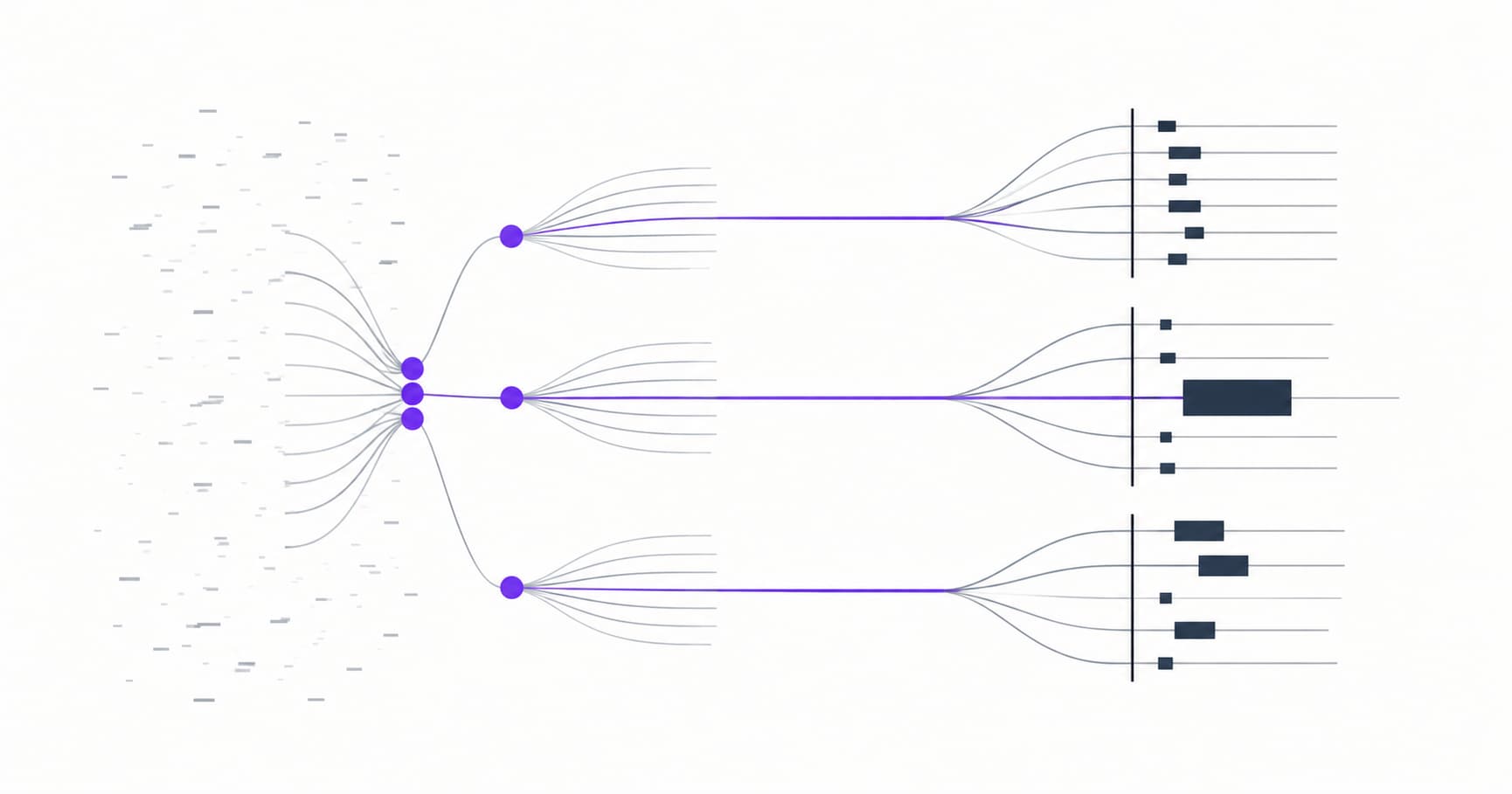 Three separate measurement lanes distributing the same abstract ecosystem into different concentration patterns without merging