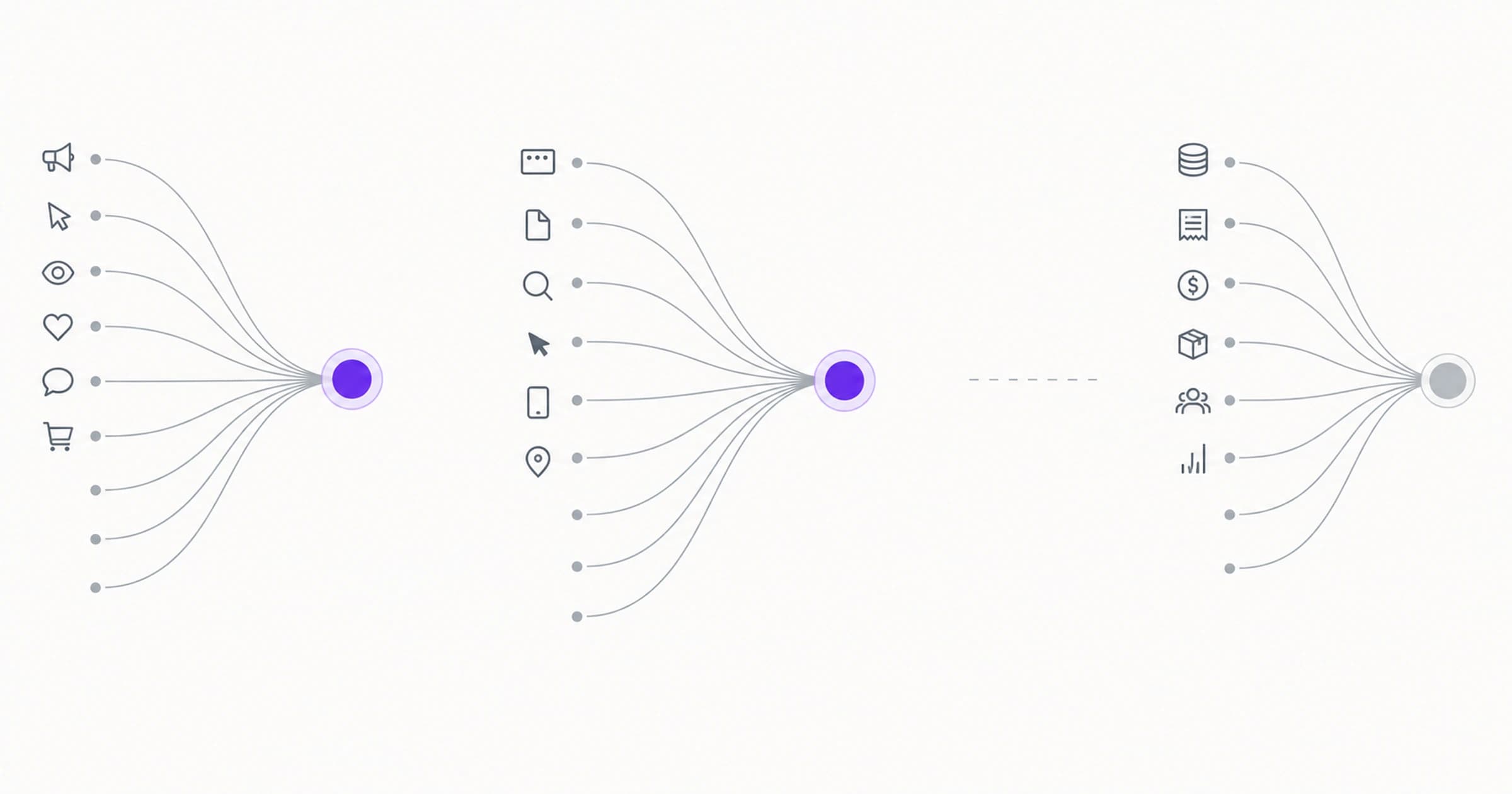 Three separate evidence stages gather gray signals into two violet observations; a gap remains before the business record.