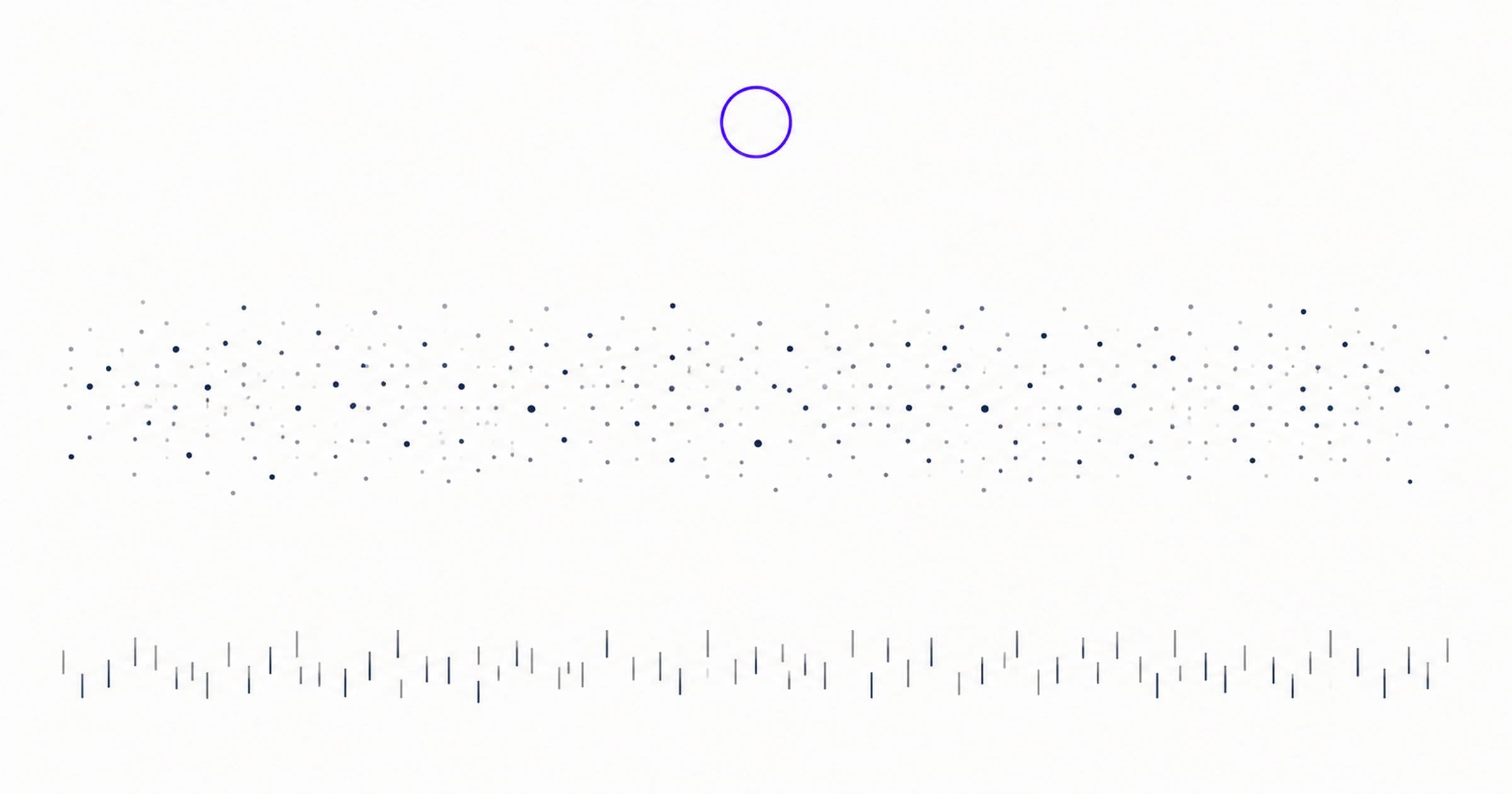 Separate fields of impression dots and price marks sit below an unconnected violet ring; no AI product contribution is assigned.